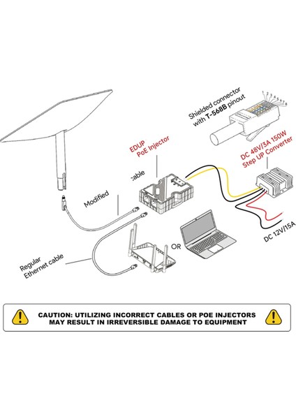 150W Poe Enjektörü Için Voltaj Dönüştürücü Regülatörü, Starlink Aksesuarları, Araba 12V Ila 48V 3A 144W Güç Trafosu (Yurt Dışından) indirimleri