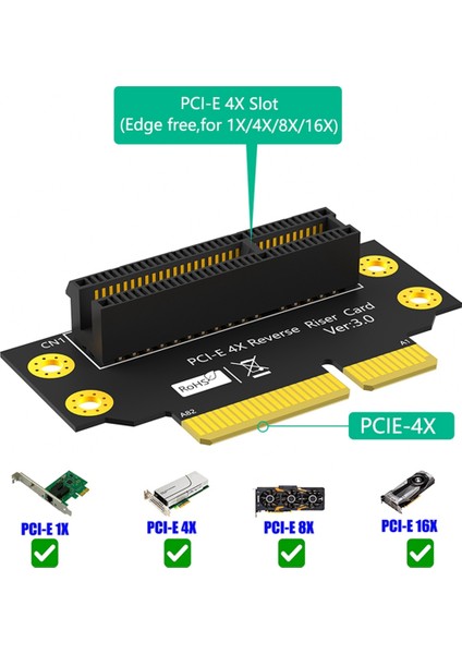Pcı-E 4x 3.0 90 Derece Ters Erkekten Dişi Yükseltici Kart 2u Sunucu Için (Kurulum Yönü Cpu'ya Doğru) (Yurt Dışından) fırsatları