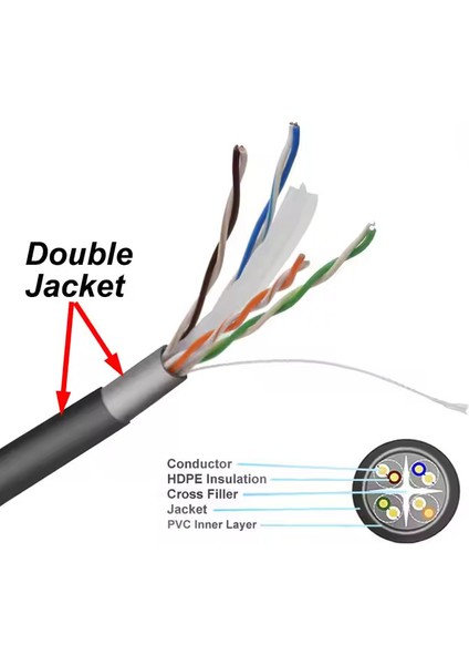 Dış Ortam Dış Mekan / Cat6 Internet Kablosu / High Speed / Double Layer / Outdoor Cable / 50 Metre