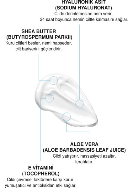 Su Bazlı Yoğun Nemlendirici Krem | 24 Saat Derin Nem | Kuru & Hassas Ciltler Için | Hyaluronik Asit + Shea Butter + E Vitamini