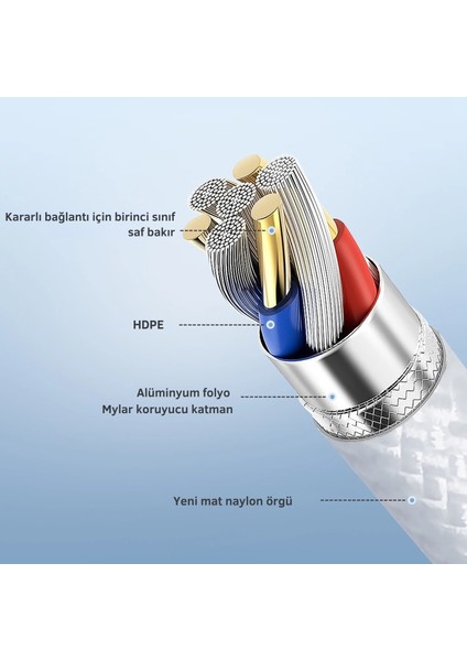 Mekanik Klavyeler Ile Uyumlu Coiled Cable- Örgülü Sarmal Type-C Klavye Kablosu