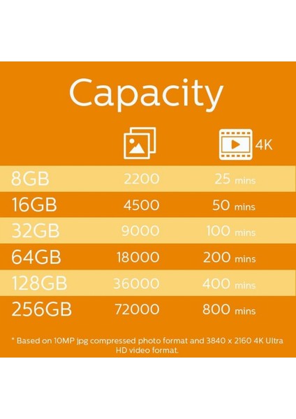 32GB Microsdhc Kart (2’li Paket) – Class 10 Uhs-I U1, 80MB/S Okuma - 20MB/S Yazma fırsatları