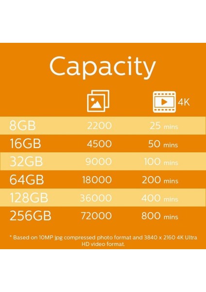 32GB Microsdhc Kart + Sd Adaptör – Class 10 Uhs-I U1, 80MB/S Okuma Hızı indirimleri
