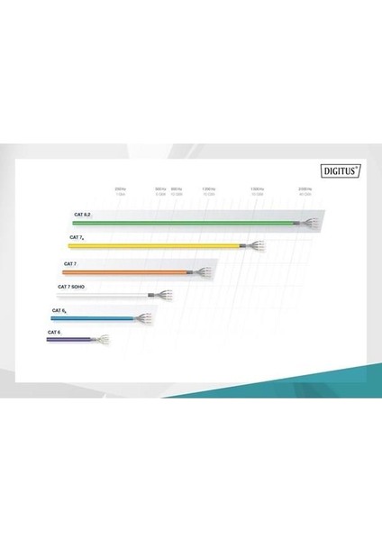 500metre DK-1743-VH-5-G Cat7 Gri S/FTP Data Kablosu modelleri