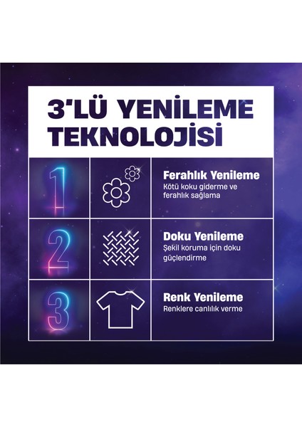 Spor Giysiler Için Hassas Sıvı Bakım Deterjanı 1.485L (27 Yıkama) fiyatları