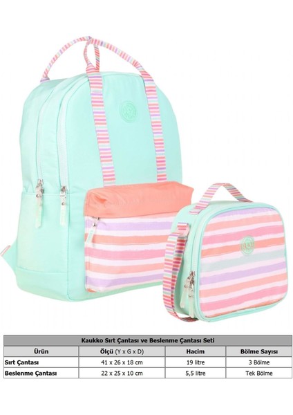 Kız Çocuklara Özel Su Yeşili Pembe Renkli Çizgi Desenli Okul Çantası ve Beslenme Çantası Seti fiyatları
