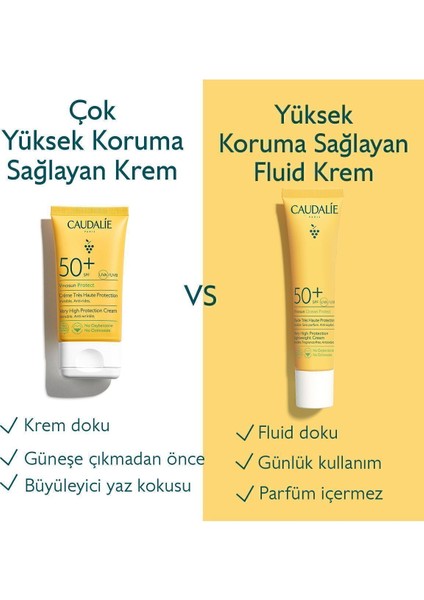 Caudalie Vinosun Protect Anti Aging SPF50+ 50 ml modelleri