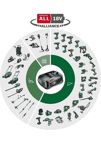 Home And Garden Pba 18V 2.5AH W-B Pil Siyah fiyatları