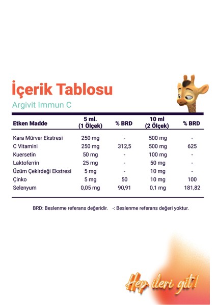 Immun C Şurup 2’li Paket ( Kara Mürver, C Vitamini, Çinko, Kuersetin, Laktoferrin, Üzüm ) 150 ml - Karışık Meyve Aromalı