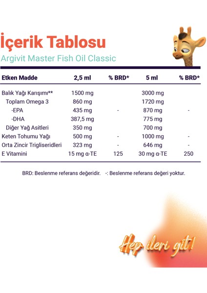 Master Fish Oil Yüksek Omega-3 (3000mg) İçeren Balık Yağı 150 ml - Tutti Frutti Aromalı
