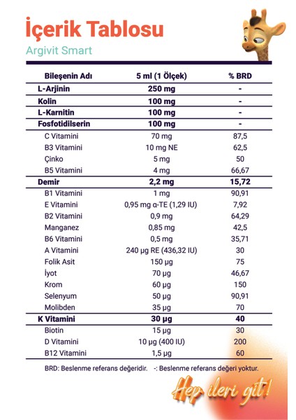 Smart (Fosfotidilserin, Kolin, L-Karnitin, L-Arjinin, Multivitamin, Multimineral) Şurup 150 ml 2’li Paket - Portakal ve Vanilya Aromalı