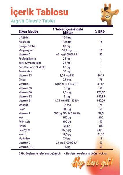 Classic Fosfotidilserin, L-Arjinin, Multivitamin ve Multimineral İçeren Tablet 30 Tablet