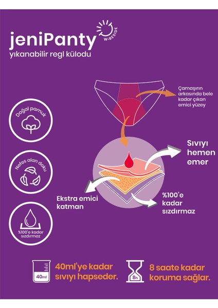 Yıkanabilir Ultra Emici Pamuklu Siyah Kadınregl Külodu modelleri