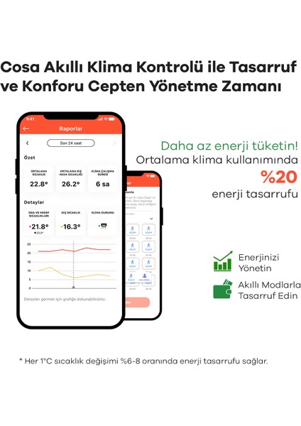 Akıllı Oda Termostatı Klima Kontrolü V5