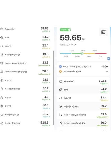 Teknoloji Digital Baskül Su Kas Vücut Kitle Endeksi Kilo Ölçer Tartı