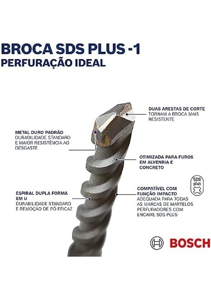 Sds Plus-1 Delme Ucu 10 x 400 x 460 mm fiyatları