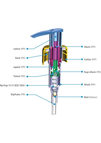 Sıvı Sabun Şişesi Yedek Pompası Sabunluk Yedek Başlığı 1 Adet modelleri