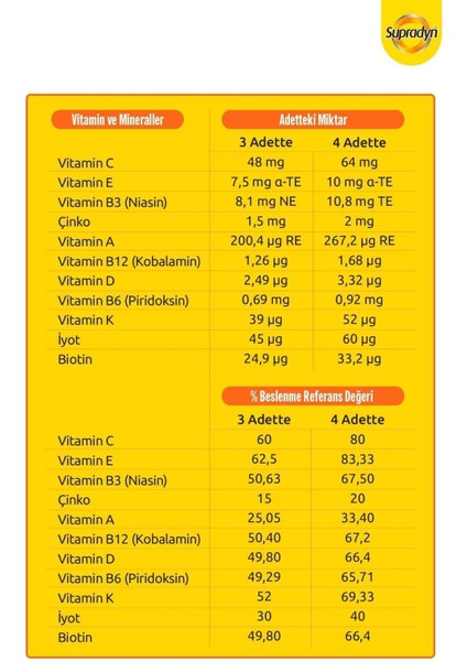 Supradyn Kids 60 Tablet 3 Adet fırsatları