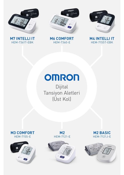 Omron M2 Basic HEM-7121J-E Tansiyon Aleti 2 Adet fırsatları