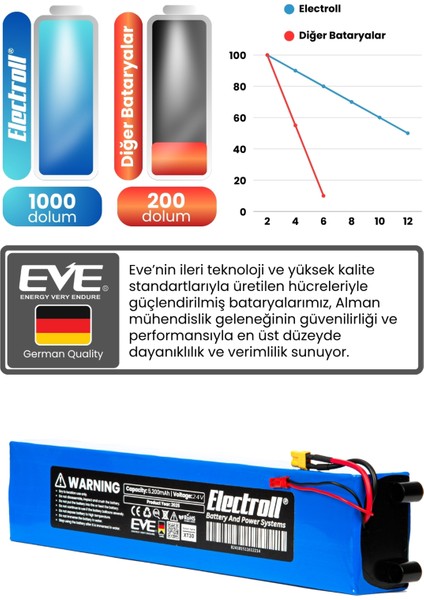 Citymate Mini 250watt Batarya 24v (YÜKSEK KAPASİTE) 5200mah Pil Elektrikli Scooter Bataryası Değişim fırsatları