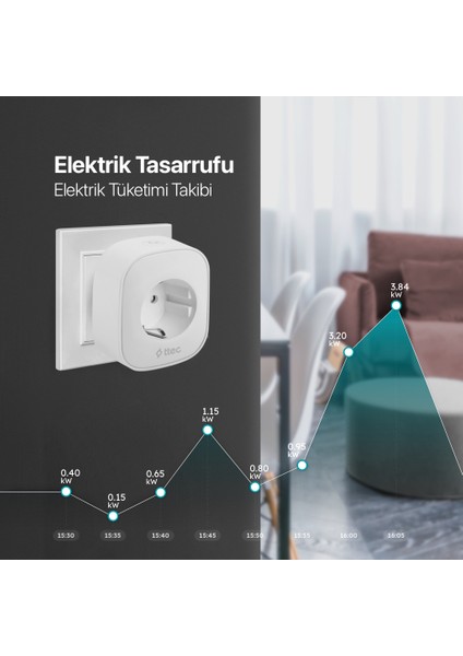 Akım Korumalı 16A Wi-Fi Akıllı Priz