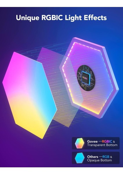 LED Altıgen Panel Oyun Lambası 10'lu, Wi-Fi Kontrollü Oyun ve Oda Dekorasyonu
