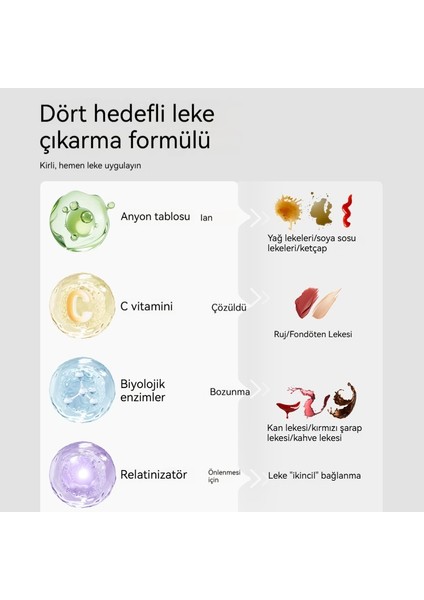 Giysi Leke Giderme Kalemi, Yıkamaz Leke Giderme, Yağ Giderme ve Leke Giderme (Yurt Dışından) fiyatları
