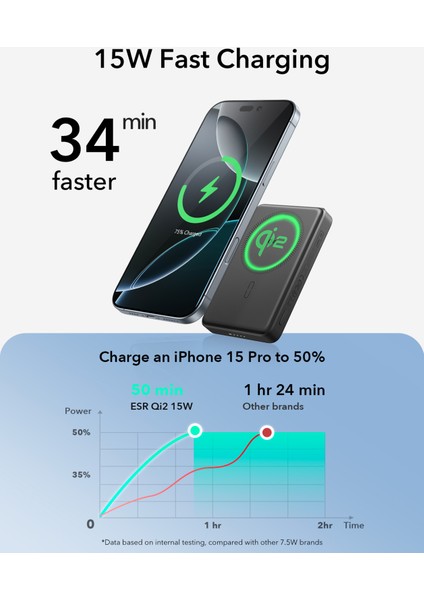 Halolock Qi2 Kickstand 10.000 Mah Magsafe Digital Powerbank