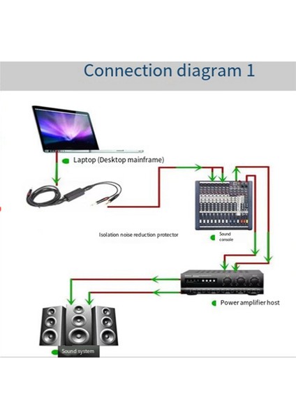 -D2 Profesyonel Xlr Ses Akımı Ses Izolatörü (Yurt Dışından)