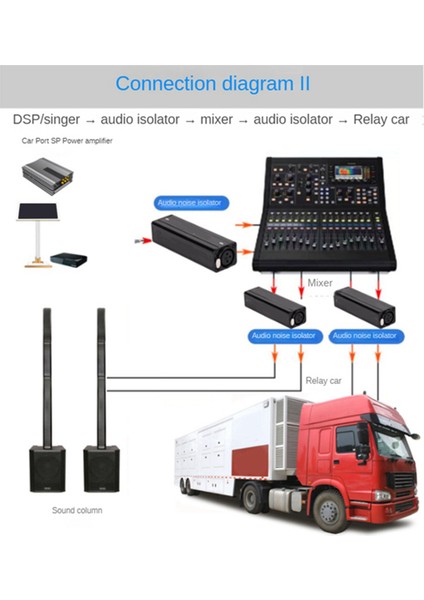 -D2 Profesyonel Xlr Ses Akımı Ses Izolatörü (Yurt Dışından)