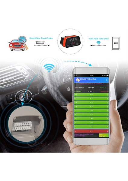 Icar2 Obd2 Bluetooth Araç Tarayıcı Aracı V2.2 Iosandroid Obd2 Için (Yurt Dışından) fırsatları