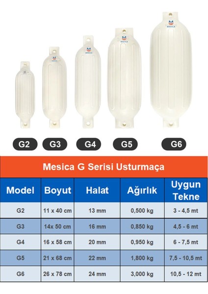 Usturmaça G Serisi G3 - 14 x 50 cm