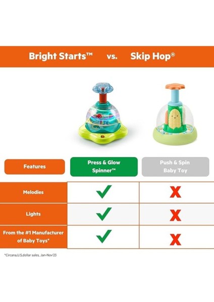 Elite Bright Starts Press &amp; Glow Spinner Müzikli Bebek Oyuncağı, Nedeni Bul Sonucu Gör, 6 Aylık ve Üz 1 Adet modelleri