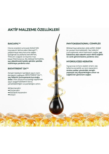 FENCY BY LARA BOTANİK SAÇ DÖKÜLME ÖNLEYİCİ ŞAMPUAN fırsatları