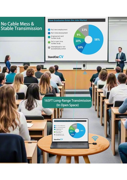 Kablosuz HDMI Verici Alıcı Görüntü Aktarıcı 4K Ekran Yansıtıcı HDMI 50M Yansıtma Tak Çalıştır modelleri