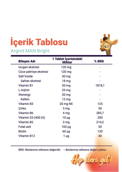 Man Bright Tablet ( Cüce Palmiye (Saw Palmetto), Safran, Isırgan ve L-Arjinin ) 30 Tablet
