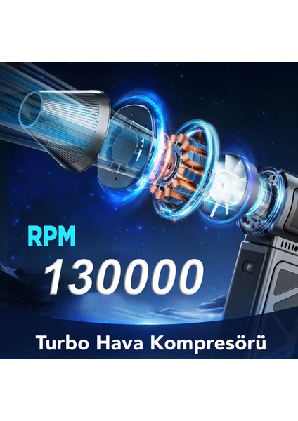 Turbo Üfleyici Fan - Yüksek Hava Üfleyici Mangal Barbekü Fanı Elektrikli Hava Kompresörü 130.000 Rpm fiyatları