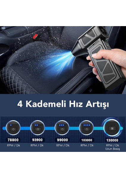 Turbo Üfleyici Fan - Yüksek Hava Üfleyici Mangal Barbekü Fanı Elektrikli Hava Kompresörü 130.000 Rpm modelleri