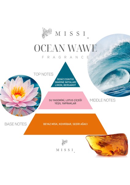 Marin Ocean Wawe Hediye Seti (Oda Kokusu-Oda Spreyi-Kokulu Zarf) fiyatları