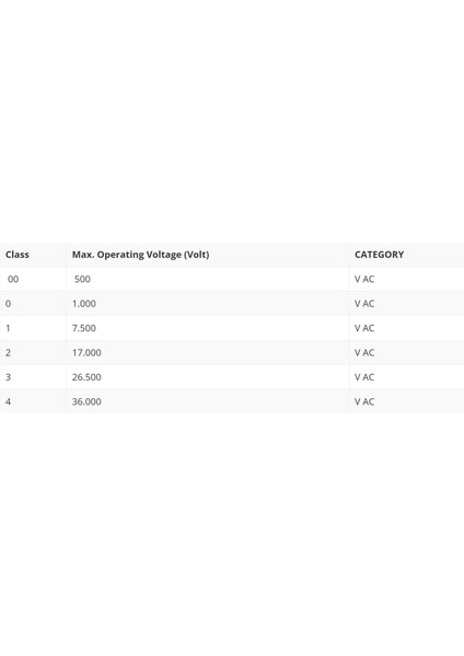 Elektrikçi Eldiveni Class 3 Doğal Kauçuk Eldiven 26500 Volt Starline Lınepro modelleri