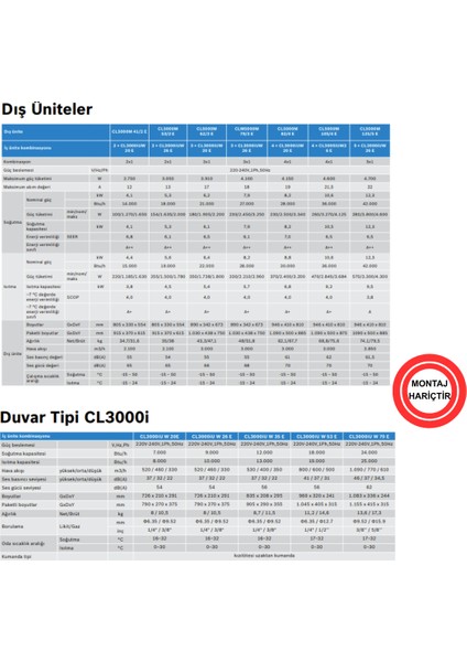 A++ 28000 1 Dış + 3 Iç Ünite (9000 + 2X12000 Btu) Wifi Özellikli Premium Model Multi Inverter Klima fiyatları