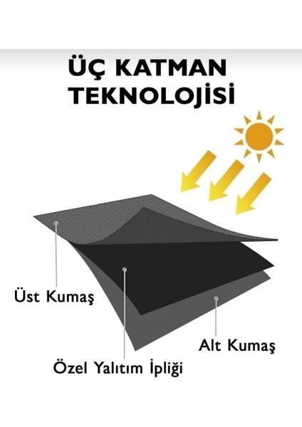 Siyah Işık Geçirmez Blackout Karartma Perde modelleri