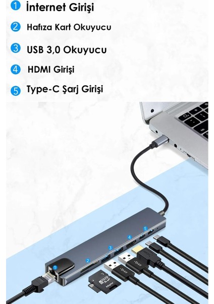 Macbook Pro Air USB Çoklayıcı 8in1 Hub Type-C 4K Hdmı Sd Tf Kart Okuyucu USB 3.0 Okuyucu Adaptör