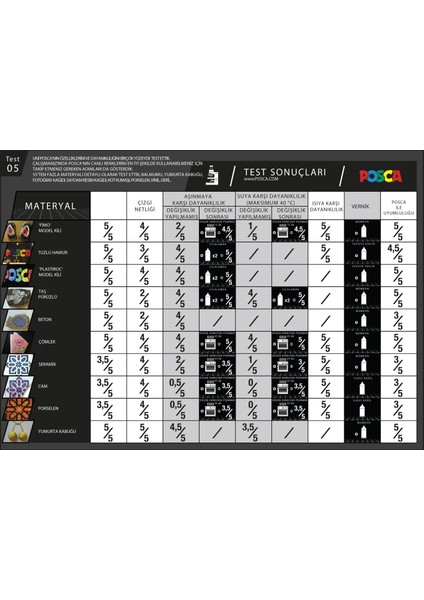 Posca Gümüş Marker Pc-5m (1.8-2.5mm) Poska PC5M Pc - 5m