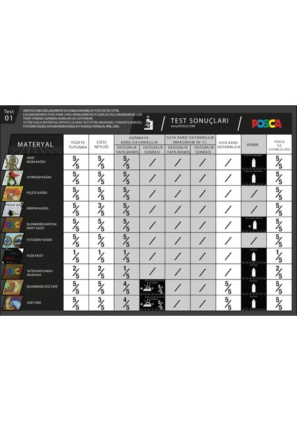 Posca Kayısı Marker Pc-5m (1.8-2.5mm) Poska PC5M Pc - 5m modelleri