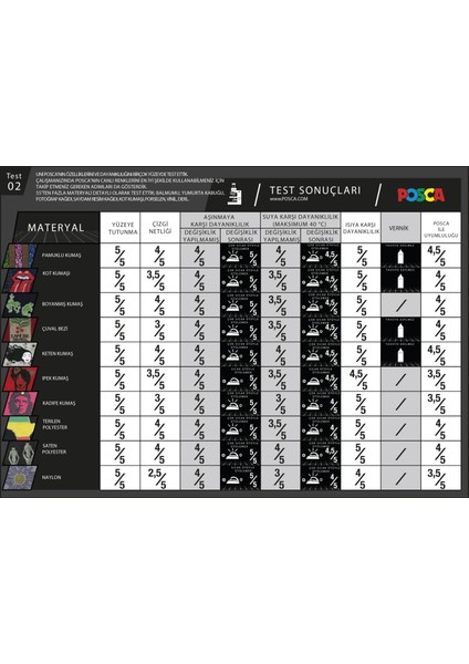 Posca Elma Yeşili Marker Pc-3m (0.9-1.3mm) Poska PC3M Pc - 3m fırsatları