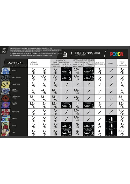 Posca Elma Yeşili Marker Pc-3m (0.9-1.3mm) Poska PC3M Pc - 3m indirimleri