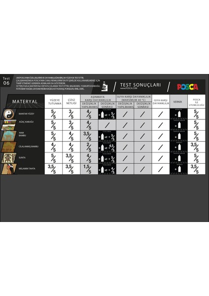 Posca Altın Marker Pc-3m (0.9-1.3mm) Poska PC3M Pc - 3m