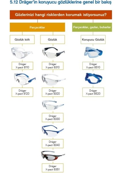 Güvenli ve Konforlu Koruyucu Işık Gözlüğü, Dayanıklı ve Şık Tasarım fırsatları