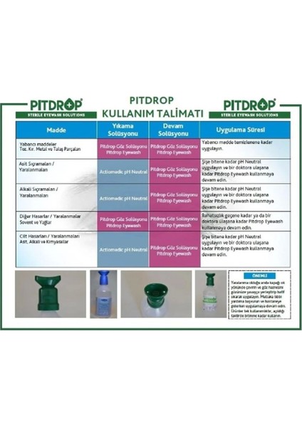 Ikili Göz Müdahale Seti, 1704, Acil Durum, Güvenli ve Pratik Kullanım fiyatları